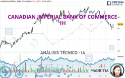 CANADIAN IMPERIAL BANK OF COMMERCE - 1H