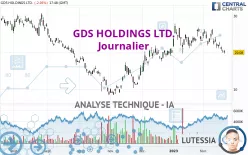 GDS HOLDINGS LTD. - Journalier