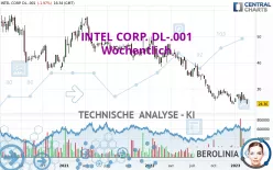 INTEL CORP. DL-.001 - Wöchentlich