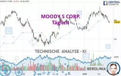 MOODY S CORP. - Täglich