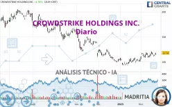 CROWDSTRIKE HOLDINGS INC. - Diario