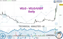 VELO - VELO/USDT - Daily