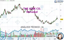 THE AZEK CO. - Semanal