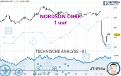 NORDSON CORP. - 1 uur