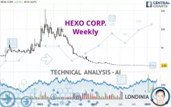 HEXO CORP. - Weekly