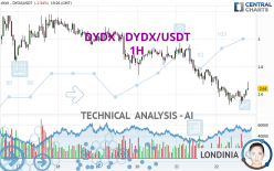 DYDX - DYDX/USDT - 1H