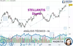 STELLANTIS - Diario