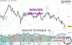 NOK/SEK - Journalier