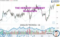 THE HERSHEY COMPANY - Giornaliero