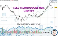 SS&amp;C TECHNOLOGIES HLD. - Dagelijks