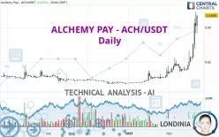 ALCHEMY PAY - ACH/USDT - Giornaliero