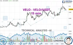 VELO - VELO/USDT - 15 min.