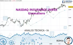 NASDAQ INSURANCE INDEX - Giornaliero