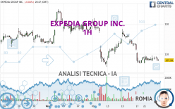 EXPEDIA GROUP INC. - 1H