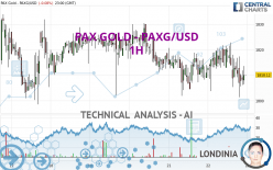 PAX GOLD - PAXG/USD - 1H