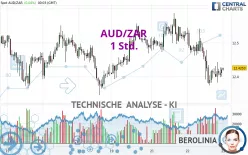 AUD/ZAR - 1 Std.