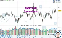 NOK/ZAR - Giornaliero