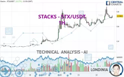 STACKS - STX/USDT - 1H