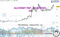ALCHEMY PAY - ACH/USDT - 1H