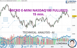 MICRO E-MINI NASDAQ100 FULL0624 - 15 min.