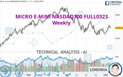 MICRO E-MINI NASDAQ100 FULL0624 - Weekly