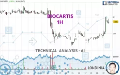 BIOCARTIS - 1H