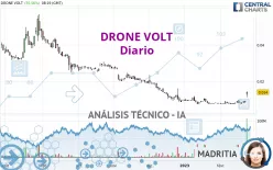 DRONE VOLT - Diario