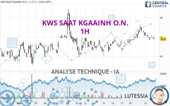 KWS SAAT KGAAINH O.N. - 1H