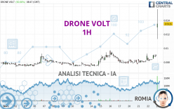 DRONE VOLT - 1H