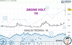 DRONE VOLT - 1H