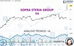 SOPRA STERIA GROUP - 1 Std.