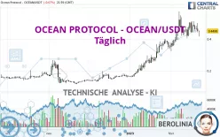 OCEAN PROTOCOL - OCEAN/USDT - Täglich