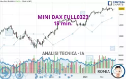 MINI DAX FULL0325 - 15 min.