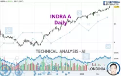 INDRA A - Daily