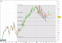 NEXTERA ENERGY INC. - Journalier