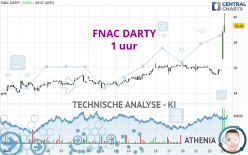 FNAC DARTY - 1 uur