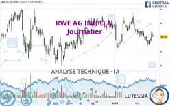 RWE AG INH O.N. - Diario