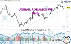 UNIBAIL-RODAMCO-WE - Daily