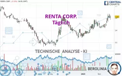 RENTA CORP. - Täglich