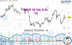 BASF SE NA O.N. - 1H