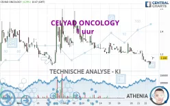 CELYAD ONCOLOGY - 1 uur