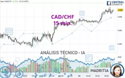 CAD/CHF - 15 min.