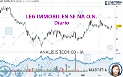 LEG IMMOBILIEN SE NA O.N. - Diario