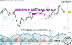 SIEMENS HEALTH.AG NA O.N. - Dagelijks