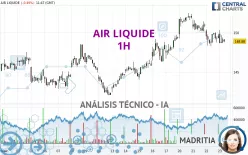 AIR LIQUIDE - 1 Std.