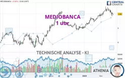 MEDIOBANCA - 1 uur