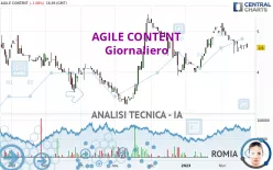 AGILE CONTENT - Giornaliero