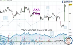 AXA - 1 uur