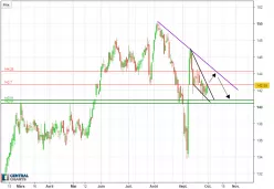 CHUBB LTD. - Journalier