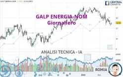 GALP ENERGIA-NOM - Giornaliero